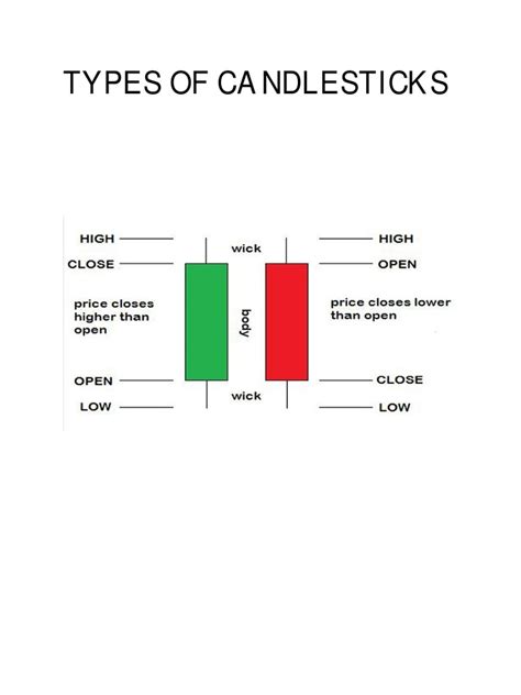 Types of Candlesticks | PDF