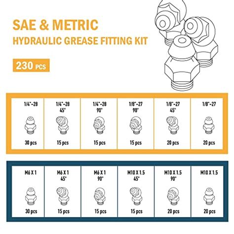 ZELCAN 230pc SAE Metric Grease Fittings Kit Hydraulic Grease Zerk