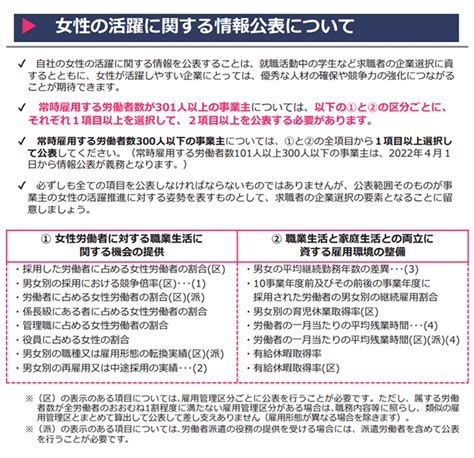 女性活躍推進法【2022年4月改正】について、社労士が解説 コラム クラウドerp Proactive－scsk