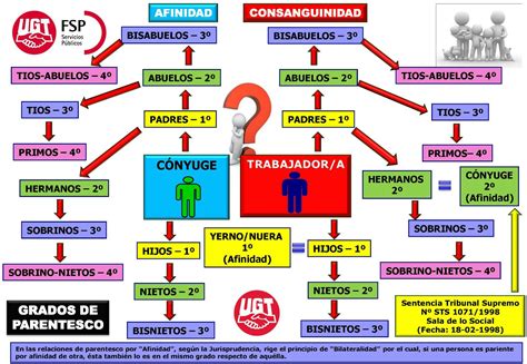 Blog De Salva Jim Nez Esquema Comparativa Permisos Y Licencias