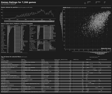 Games Ratings — Information is Beautiful Awards