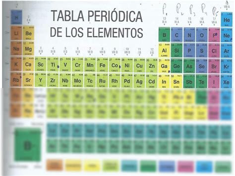 Solution Clasificacion De La Tabla Periodica Studypool The Best Porn