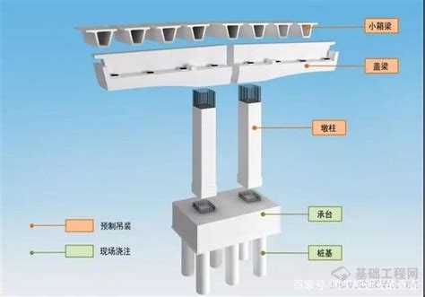 墩台帽和盖梁图片 图库 五毛网