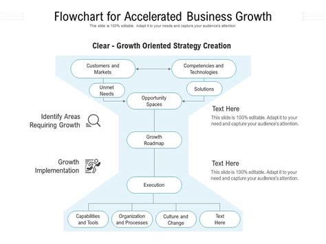 Flowchart For Accelerated Business Growth Powerpoint Slides Diagrams