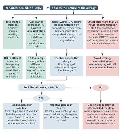 Therapeutics Initiative | [148] Rethink clindamycin for dental patient safety