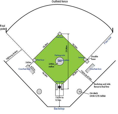 Softball Diamond Drawing at PaintingValley.com | Explore collection of ...