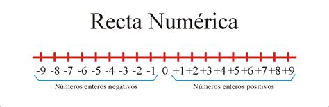 Mis Apuntes Maestros N Meros Naturales Ejercicios