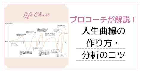 人生曲線の書き方解説【就活・転職】自己分析のやり方とコツ＆自分の価値観を知る Rabbitspaceブログ