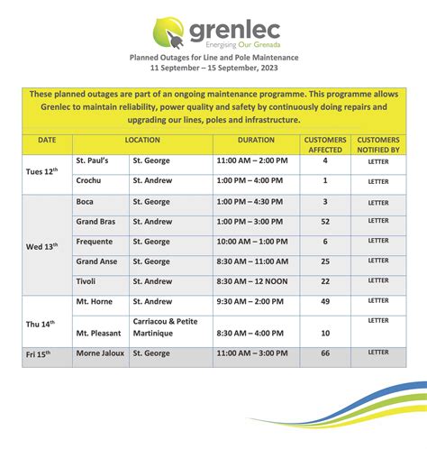 Planned Outages 11 Sept to 15 Sept 2023 – GRENLEC