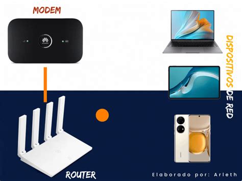 Cómo Trabajan Juntos Los Modems Y Los Routers