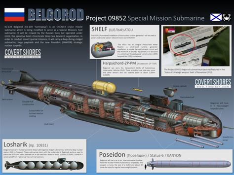 World's longest nuclear submarine Belgorod begins its first sea trials