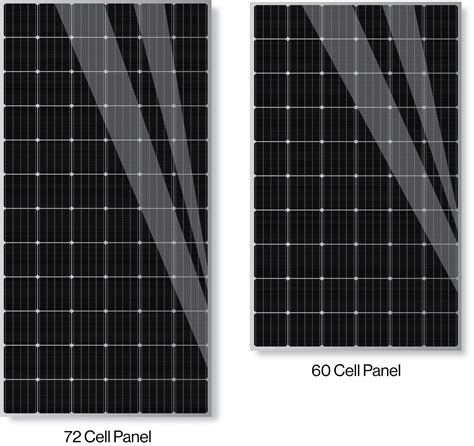 Types Of Solar Panels Most Widely Used