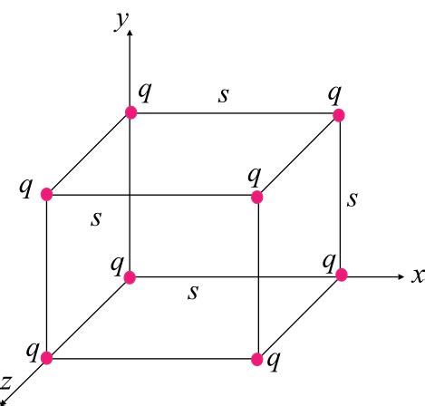 Solved Chapter Problem P Solution Bundle Physics For