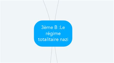 3ème B Le régime totalitaire nazi MindMeister Carte mentale