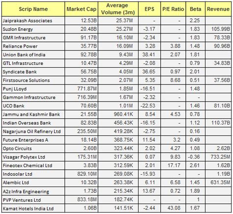 Penny Stocks To Buy In 2023 India