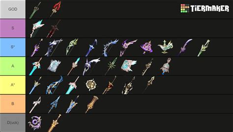 Genshin Weapon Tier By Mlp Tier List Community Rankings Tiermaker