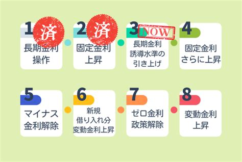 金利の舞台裏：住宅ローン変動金利上昇の原因と影響 新潟住まいのお金相談室