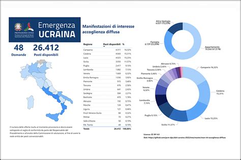 Mappe E Dashboards Ucraina Dipartimento Della Protezione Civile