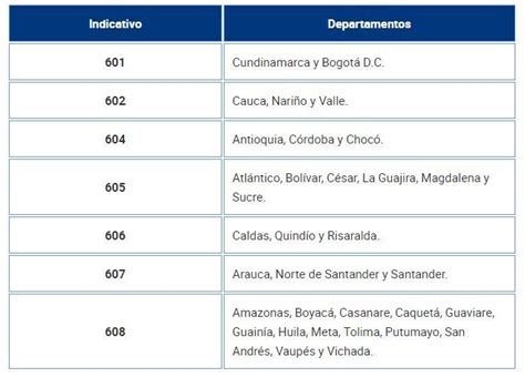 C Mo Marcar De Celular A Fijo En Colombia