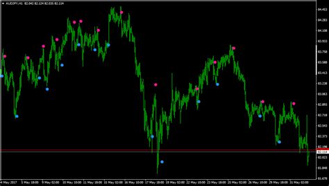 Supertrend Indicators For Mt4 Page 2