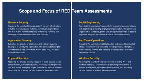 Ppt Red Team Assessmentcyber Audit Cyber Security Expert 2023