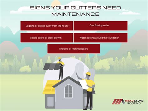 The Importance Of Gutter Maintenance For Roof Health Mikku And Sons Roofing