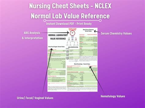 Lab Values Cheat Sheet Nclex Lab Values Reference Nursing Study Guide