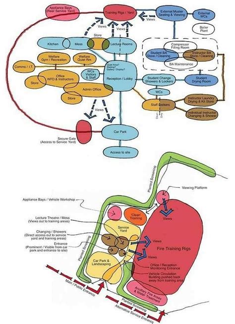 Pin by Víctor Bolaños on Diagramas de flujo Architecture concept