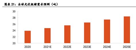 占全球锗储量的41，我国为何要限制锗出口？一文带你读懂稀有金属—锗财富号东方财富网