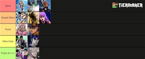 Personagens Mais Fortes De Jojo Tier List Community Rankings Tiermaker