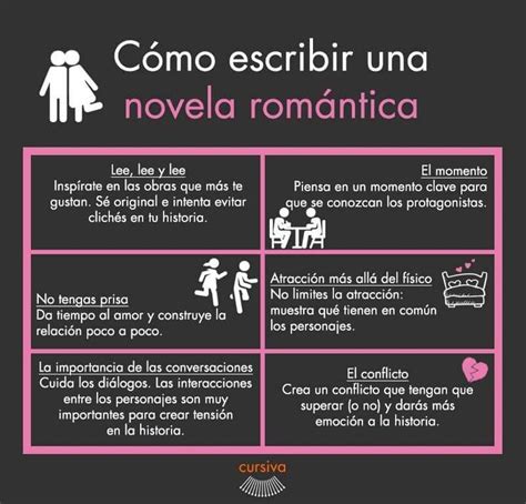 Cómo Escribir Novela Romántica Como Escribir Un Libro Desafío De Escritura Inspiración Para