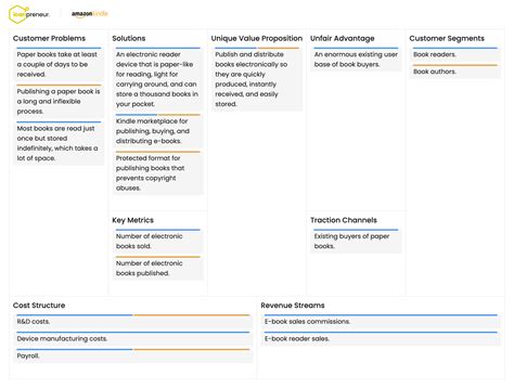 Top 10 Lean Canvas Examples Icanpreneur