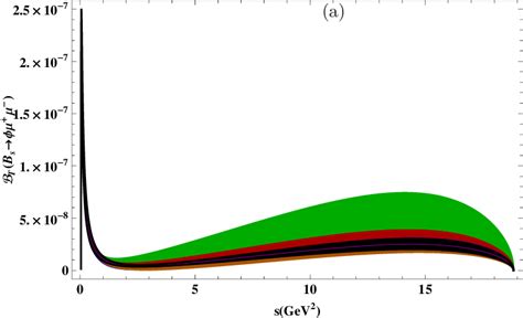 Transverse Polarized Branching Ratio Brt S A Function Of The Square Of Download Scientific