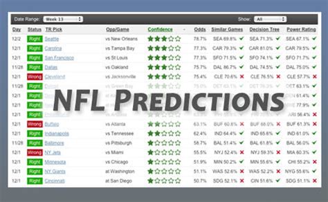 2024 NFL Football Week 5 Predictions On TeamRankings