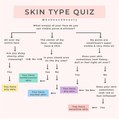 Find Your Skin Type Quiz Jenis Kulit