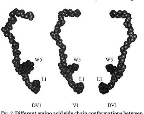 Figure 2 From Exploring The Stereochemistry Of Cxcr4 Peptide