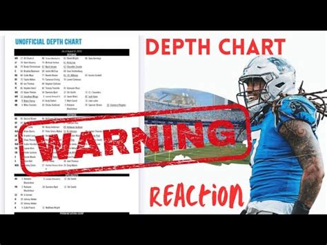 Carolina Panthers Release Depth Chart YouTube