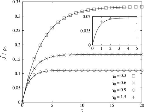 Figure From Solving The Fokker Planck Kinetic Equation On A Lattice