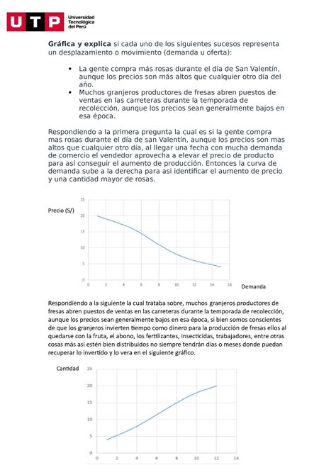 Economia Semana Gr Fica Y Explica Si Cada Uno De Los Siguientes