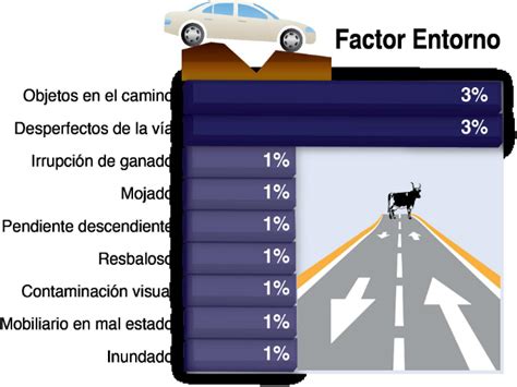 Exceso De Velocidad Principal Causa De Los Accidentes Viales En México