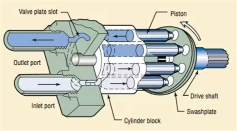 How Does A Gear Pump Work As A Hydraulic Motor Xcyy