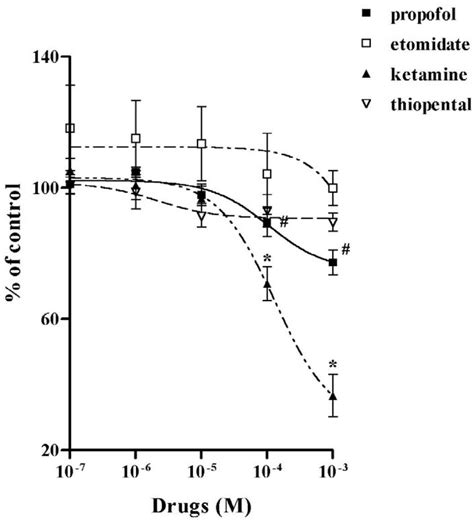 Labeled 5 Hydroxytryptamine 3 H 5 Ht Uptake In Human Embryonic