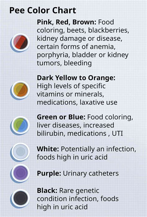 Dark Urine Color Chart