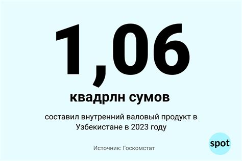 Цифра: ВВП Узбекистана в 2023 году – Spot