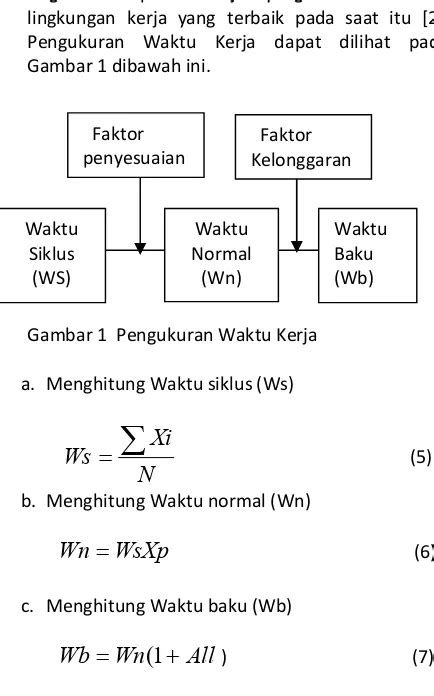 Analisis Kebutuhan Jumlah Tenaga Kerja Berdasarkan Metode Work Load