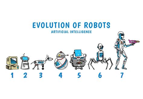 L Volution De La Technologie Qui Est Nelson Vente Carte De