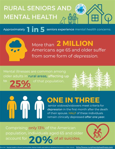 Caring For Seniors Rural Mental Wellness Toolkit