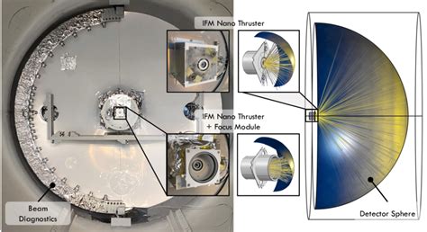 Experimental (left) and simulation (right) setup with Thruster located ...