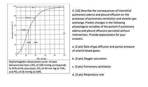 Solved 4 10 Describe The Consequences Of Interstitial Pulmonary