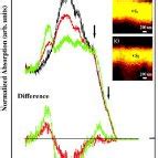 Color Online Valence Band Photoemission Spectra Obtained From